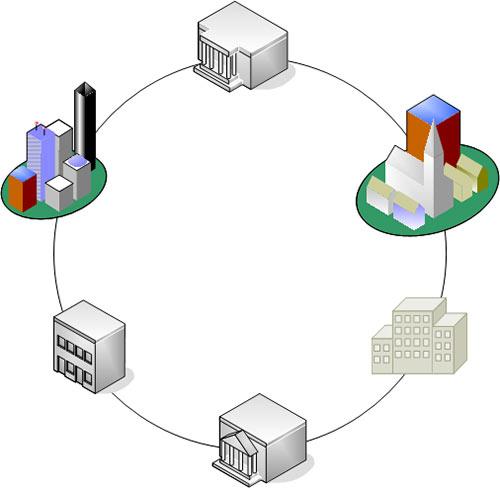 业务范围涵盖了:基础电信业务咨询,光纤网络 ,企业专网(intranet)