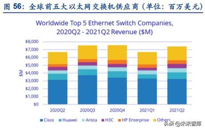 通信行业深度研究:关注新能源与元宇宙背景下的投资机会