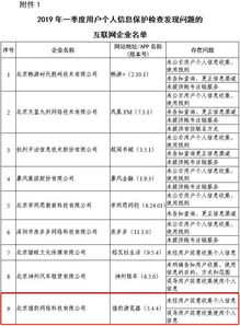 猎豹产品多次被监管层名 安全大师 转型 不太安全