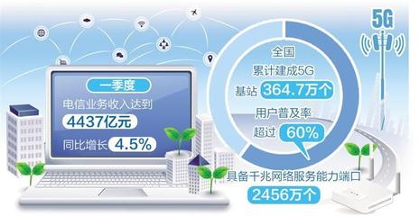 我国互联网行业综合实力显著增强