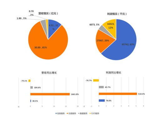 慧聪集团的产业互联网机会