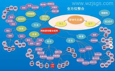 互联网整合营销有什么价值