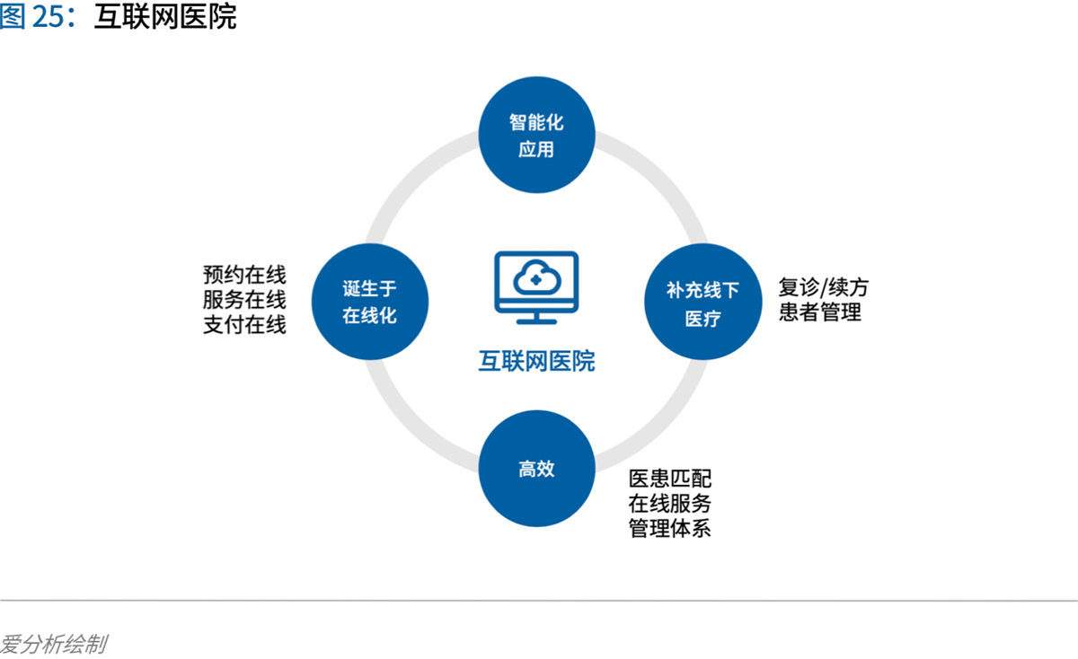 互联网医疗,医疗互联网,医疗信息化产品的差异及未来趋势