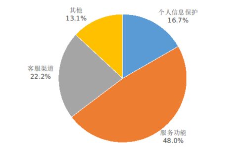 工信部 2024 年 q2 在架 app 抽检合格率同比提升 8.4 ,5g 手机平均下载速率 131mbps