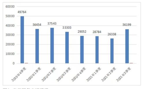 工信部通告2021年第三季度电信服务质量情况