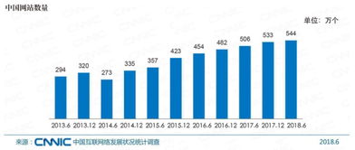 如何正确的选择建站公司