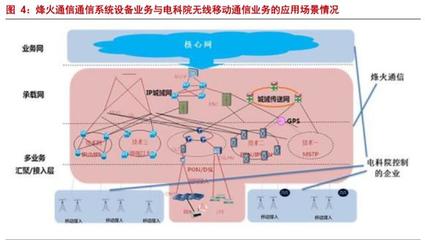 烽火通信深度解析:5G和ICT双引擎驱动增长