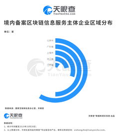 a股沸腾,区块链大爆发 这些备案的区块链信息服务有何来头