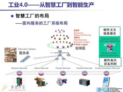 凡思特: 工业4.0的确是未来的大方向。其核心是移动互联网和机器人技术的日渐成熟,以及智能化革命的到来。包括几个阶段:工厂信息化数. - 雪球