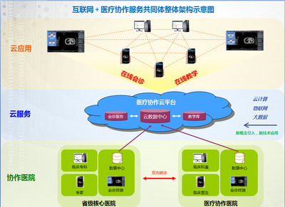 【首发】安泰创新获弘晖和吴炯8500万元投资,立足医院信息系统布局互联网医疗