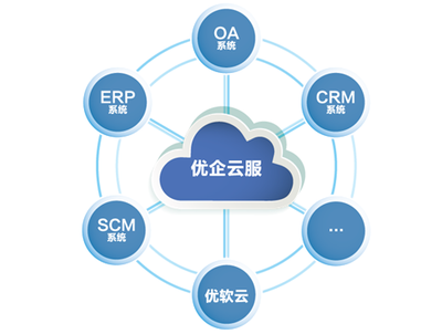 开启行业未来,英唐智控“优软云”发布会在深举办