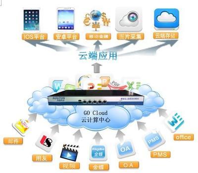 沟通科技发布Go-Cloud移动云应用交付网关产品 - 51CTO.COM